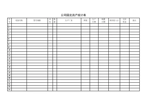 公司固定资产统计表