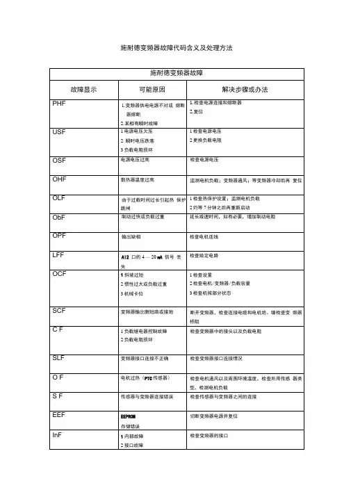 施耐德变频器故障代码含义及处理方法