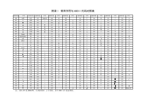 常用字符与ASCII代码对照表
