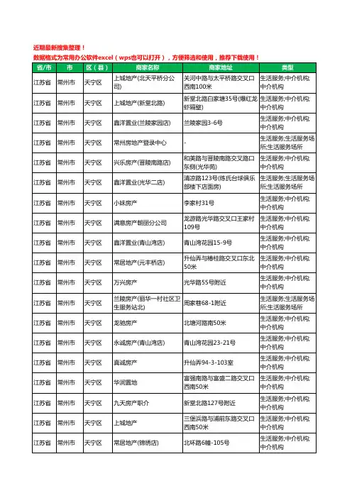 2020新版江苏省常州市天宁区房屋中介工商企业公司商家名录名单黄页联系方式大全464家