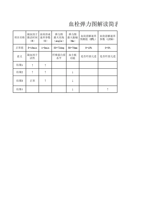 血栓弹力图解读简表