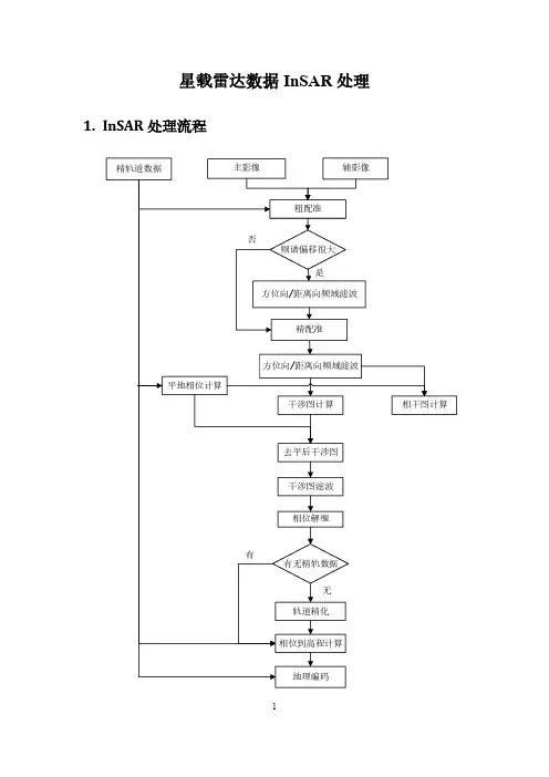 地理信息系统-操作指南-星载雷达数据InSAR处理