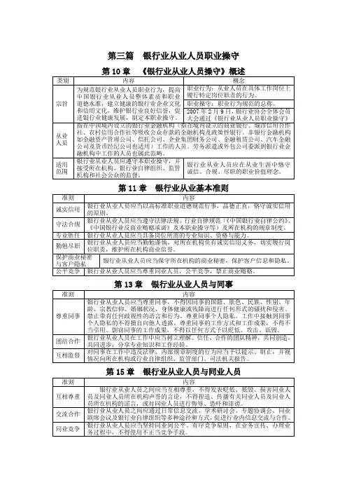第三篇  银行业从业人员职业操守