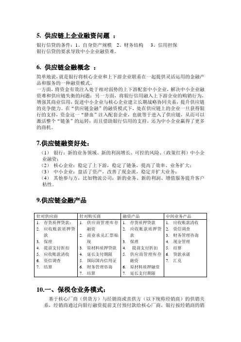 供应链金融简介