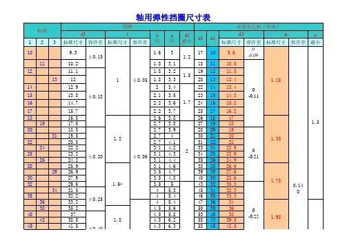 轴用弹性挡圈尺寸表