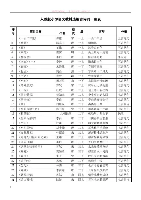 (汇总一览表)人教版小学语文教材选编古诗词