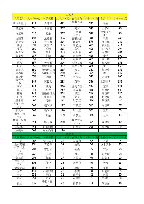 每百克食物热量表