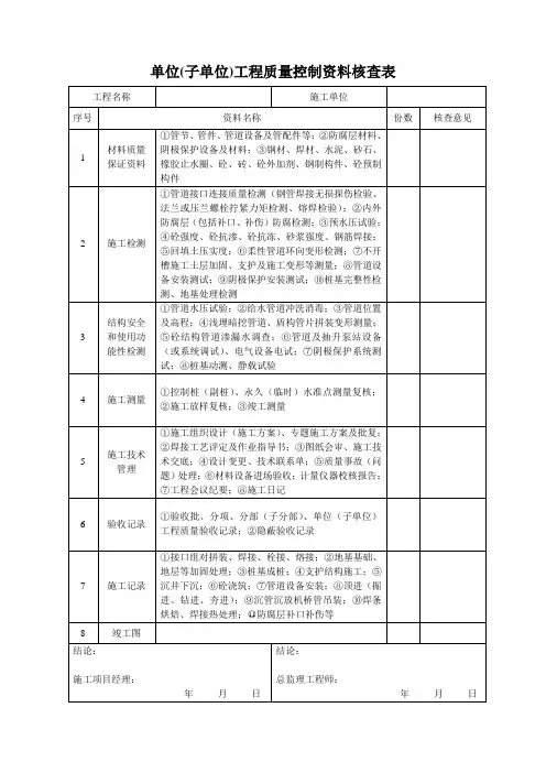 单位工程质量控制资料核查表