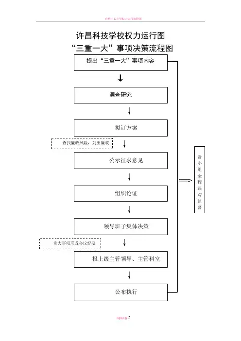 学校权力运行流程图+