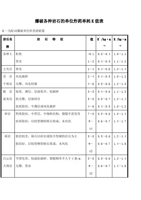 各种岩石的爆破单位炸药单耗K值表