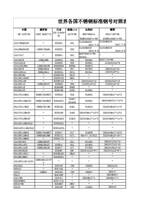 不锈钢标准钢号对照表