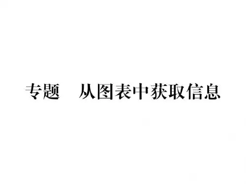 专题 从图表中获取信息