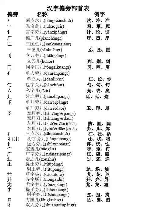 人教版小学一年级语文下册生字表 2