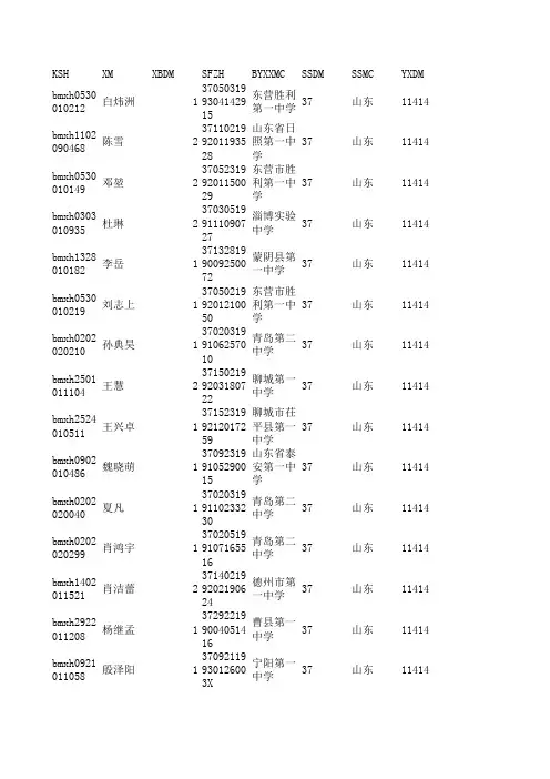 中国石油大学北京