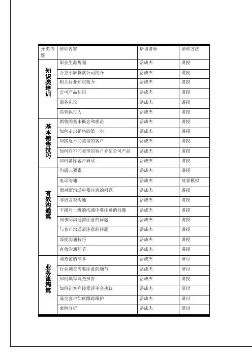 业务员培训实施计划表