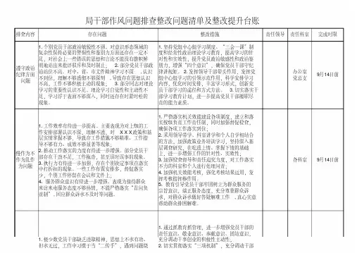 干部作风问题排查整改问题清单及整改提升台账