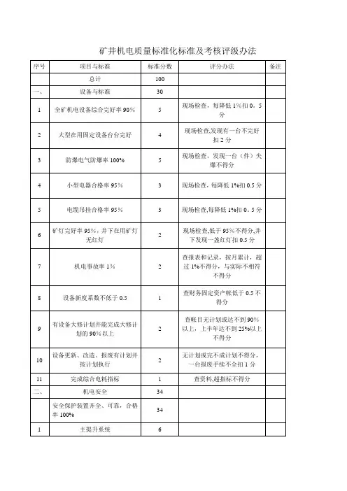 矿井机电质量标准化标准及考核评级办法