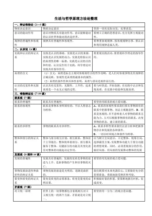 高中哲学原理方法论整理