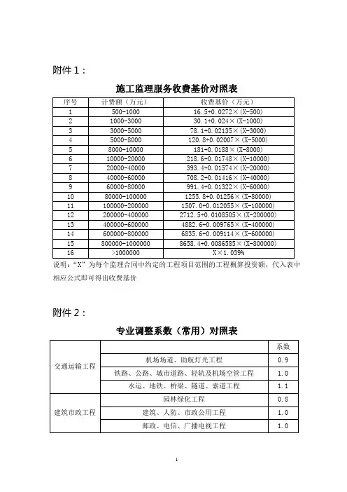 常建(2008)160号文