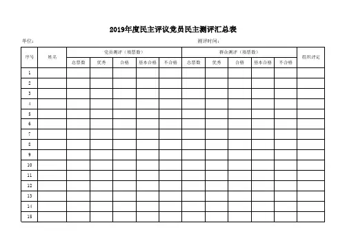 2019年民主评议党员民主测评汇总表表