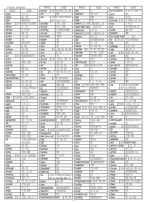 中考1600词汇对照表(英汉)节约打印版