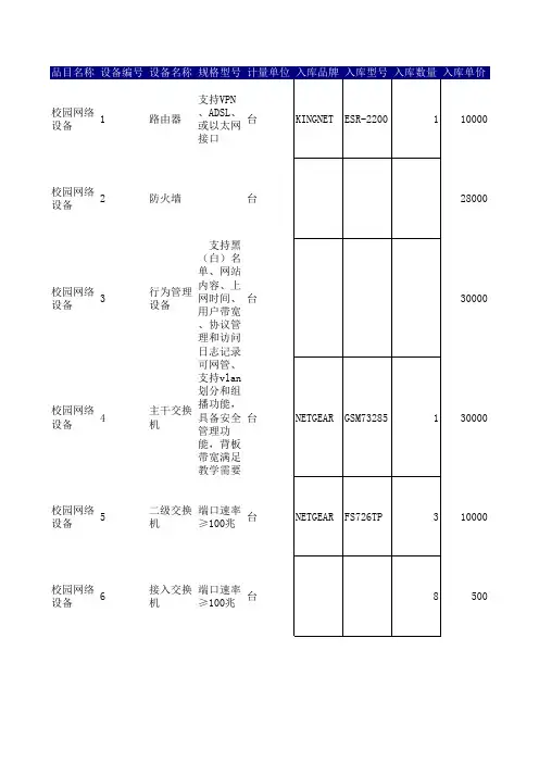校园网络设备入库表样