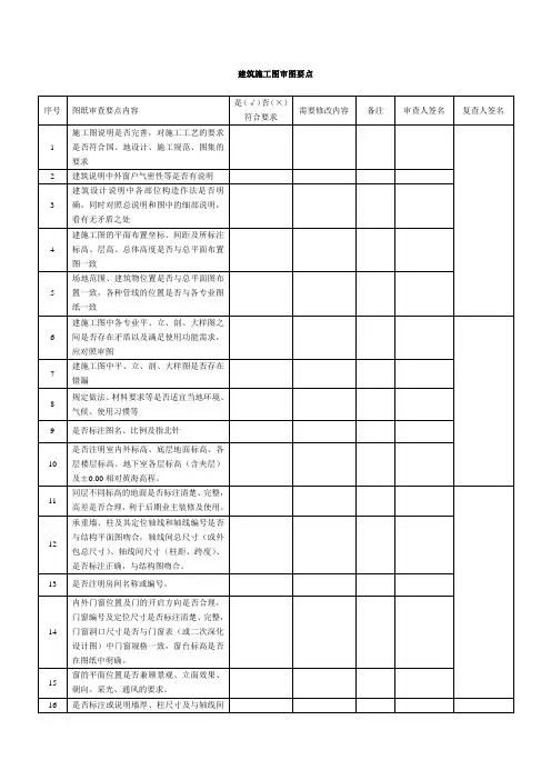建筑施工图审图要点