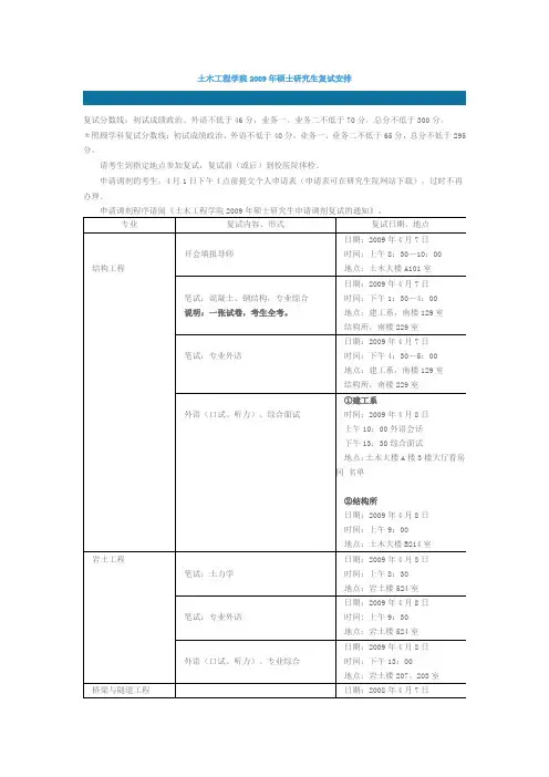 土木工程学院2009年硕士研究生复试安排