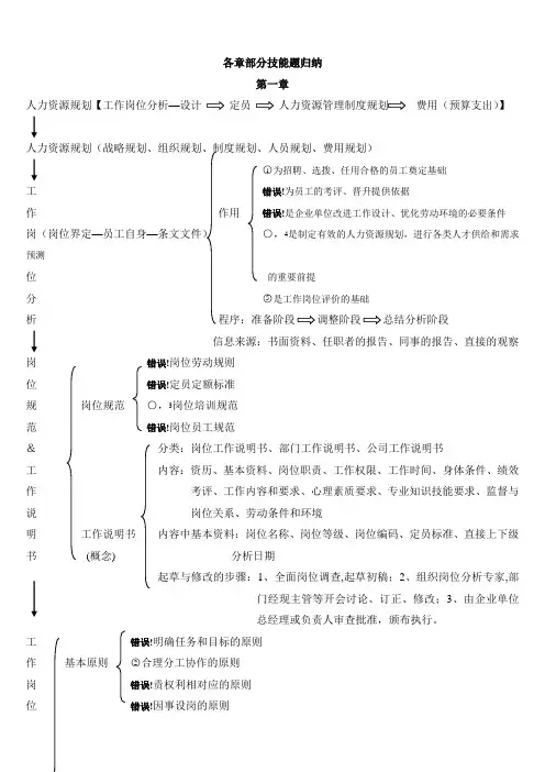 助理人力资源管理师三级技能复习提纲