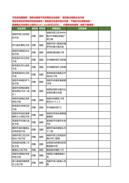 新版河南省洛阳包子店工商企业公司商家名录名单联系方式大全47家