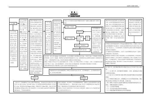 石门(立井、斜井)揭煤技术规范