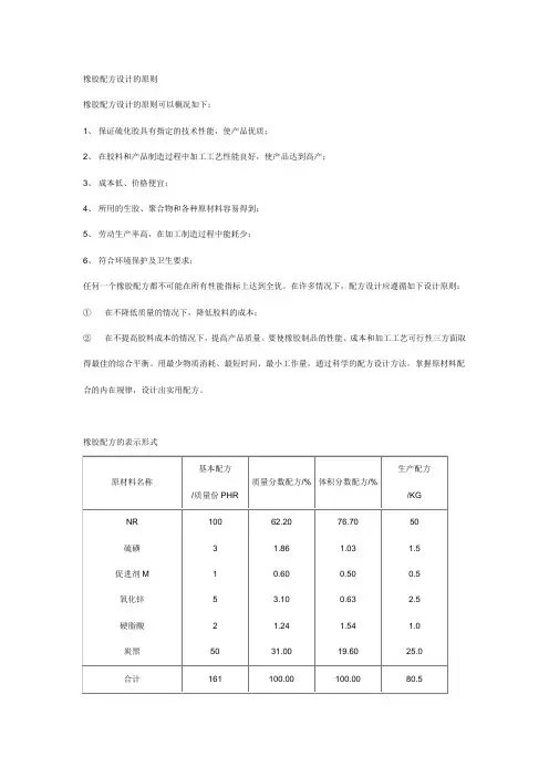 橡胶基础配方大全