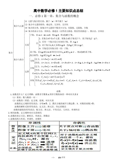 高中数学必修1主要知识点总结