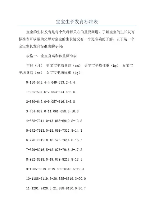 宝宝生长发育标准表