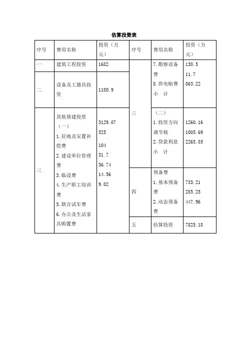 估算投资表