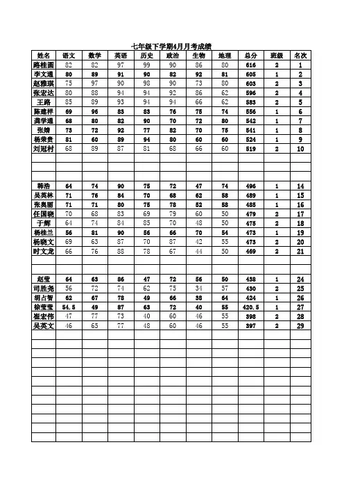 中捷二中学生成绩单 01