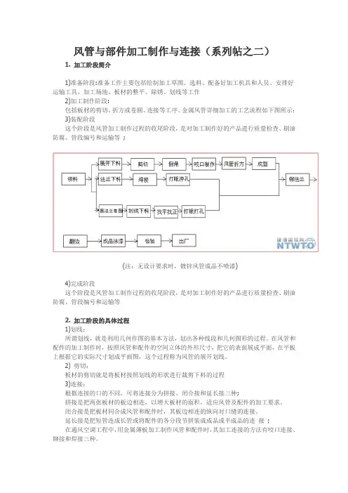 风管与部件加工制作与连接(系列帖之二)汇总