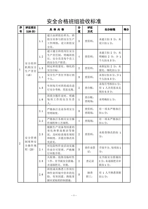 创建“安全合格班组”活动的验收标准