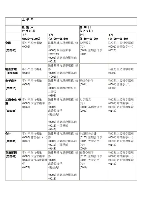 安徽省2006年高等教育自学考试7月考试时间安排预告表