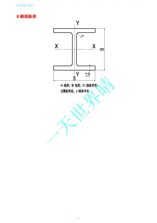 工字钢和H钢载荷