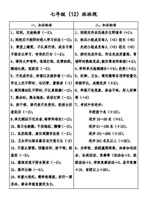 七年级十二班班规