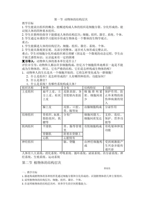 动植物的结构层次