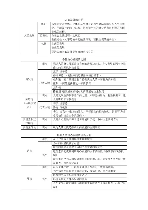 第三章 教育与个体发展的关系