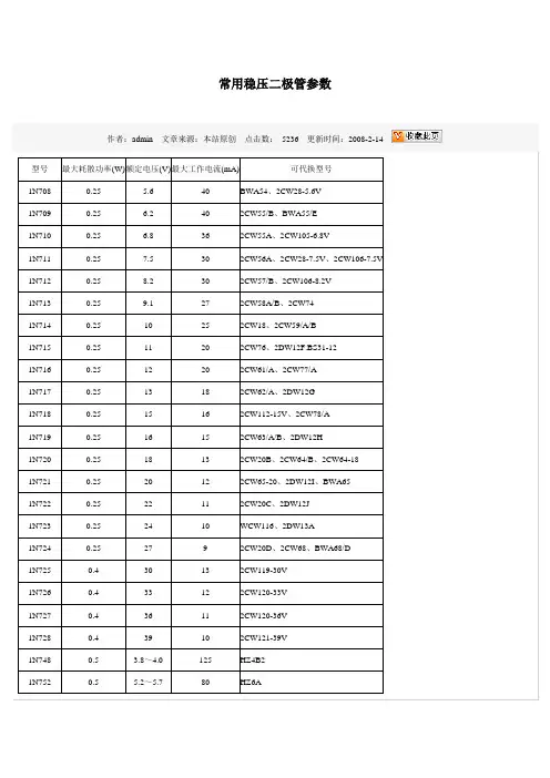常用稳压二极管参数