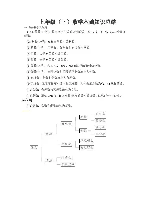 七年级数学下册知识点总结