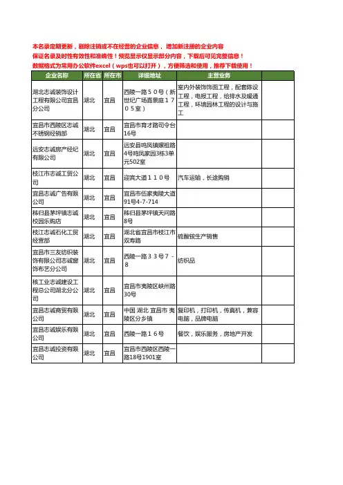 新版湖北省宜昌志诚工商企业公司商家名录名单联系方式大全12家