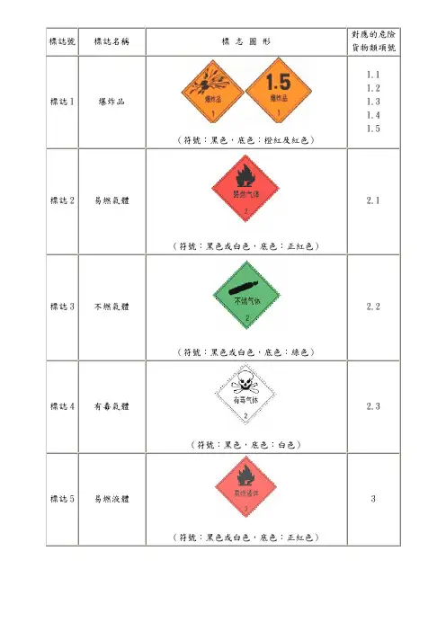 危险品标志 2