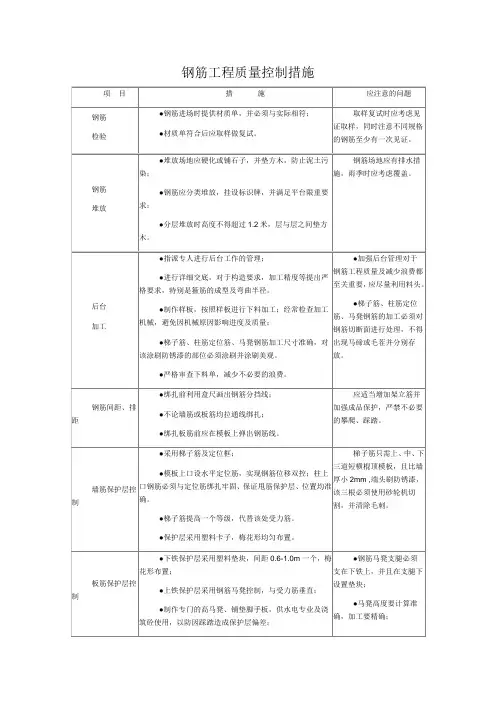 钢筋工程质量控制措施
