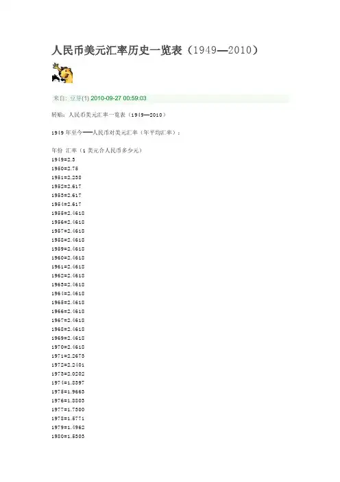 人民币美元汇率历史一览表