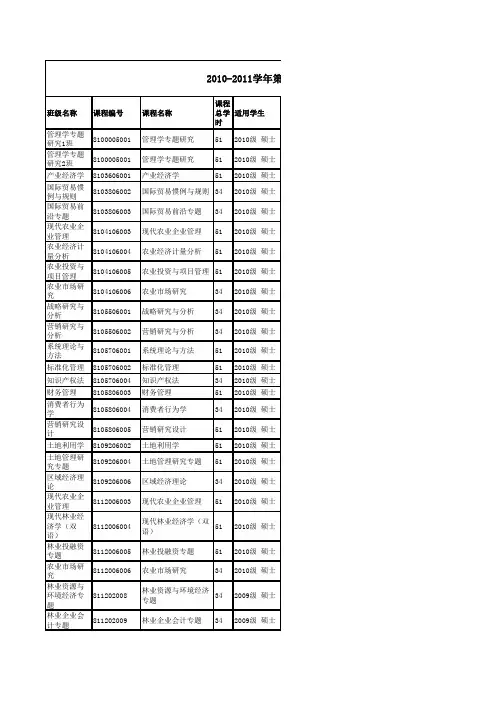 中南财经政法大学工商管理学院2010-2011学年第二学期研究生课表